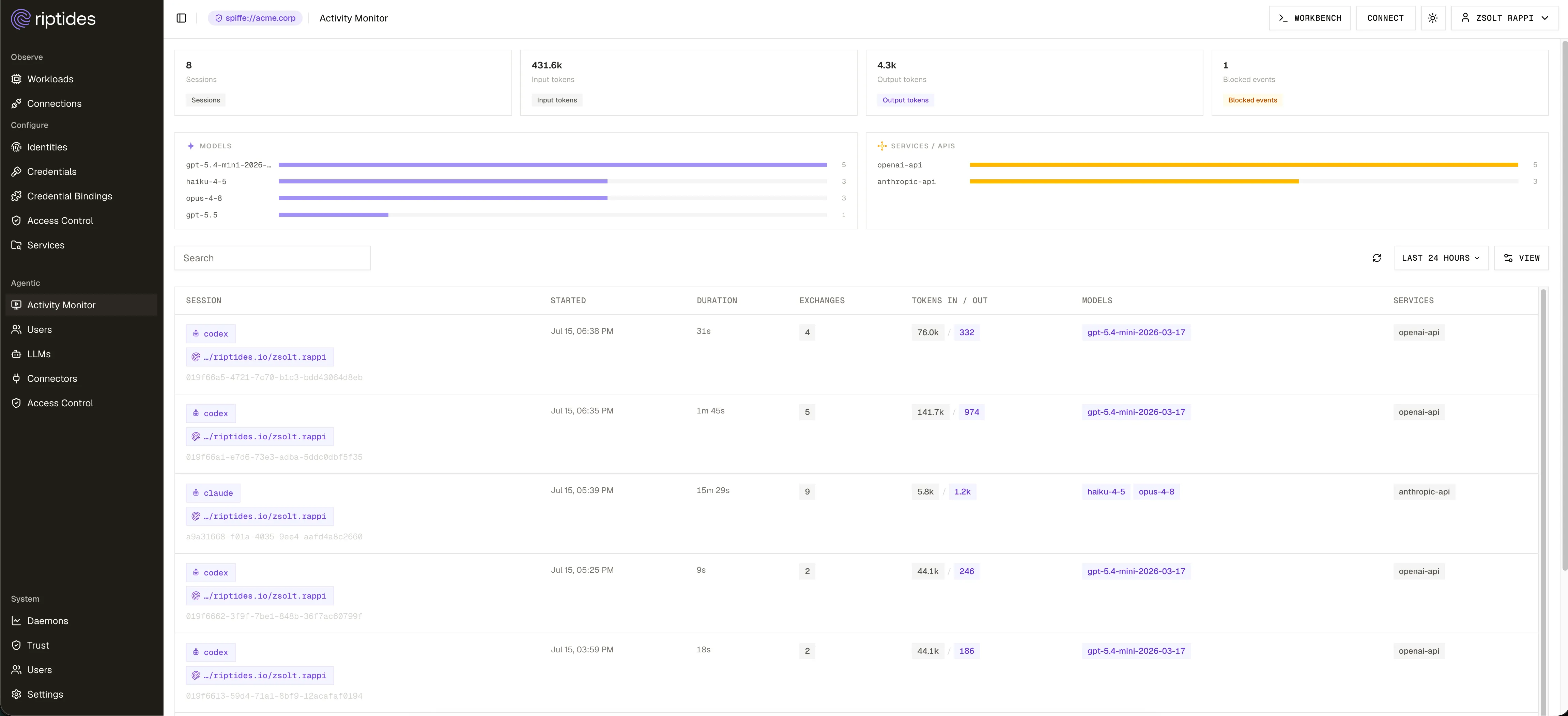 The Activity Monitor sessions dashboard